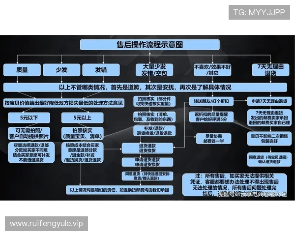 K8娱乐客服服务全流程介绍帮助用户解决游戏中遇到的各种问题